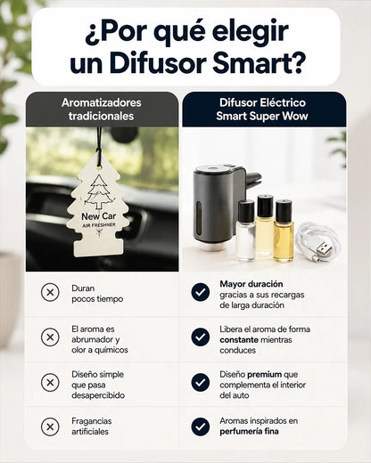 AROMATIZADOR SMART