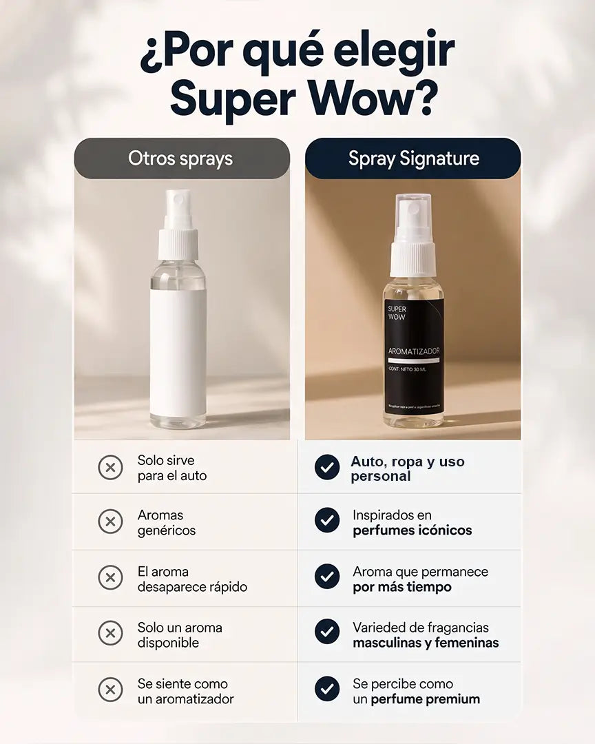 Signature - Pack Spray Premium